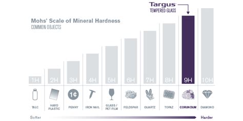 hardness test glass|what is 9h hardness glass.